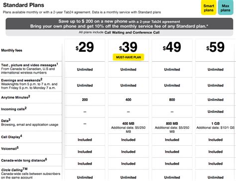 fido europe plan